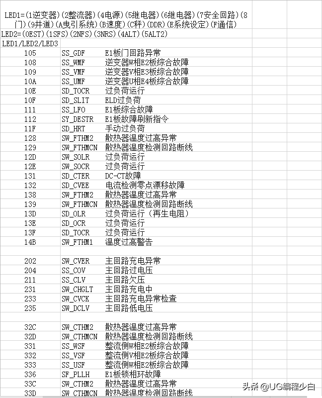 三菱多联机故障代码大全（分享三菱故障代码表）