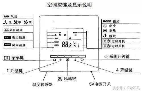 海尔中央空调触摸屏图解（中央空调控制面板使用教学）