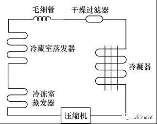 电冰箱的工作原理是什么（详解冰箱的工作结构）