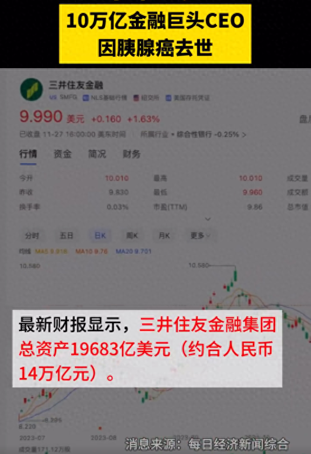 10万亿金融巨头CEO去世，因胰腺癌去世，享年65岁