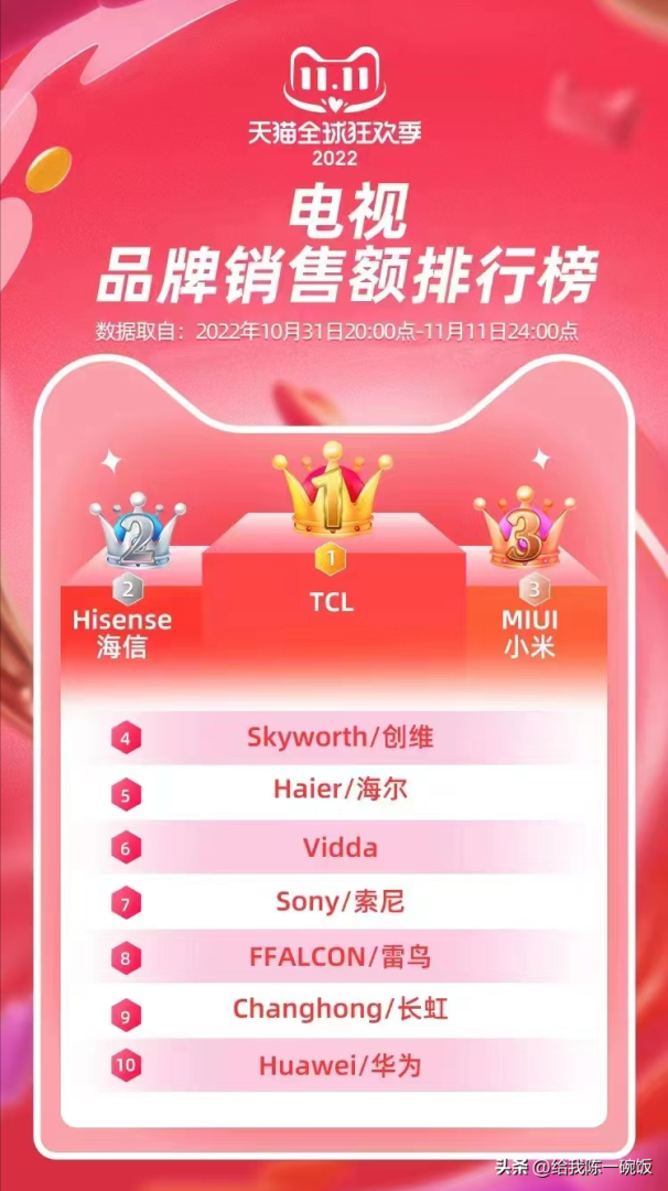  3d电视什么牌子好（值得购买的电视品牌推荐）