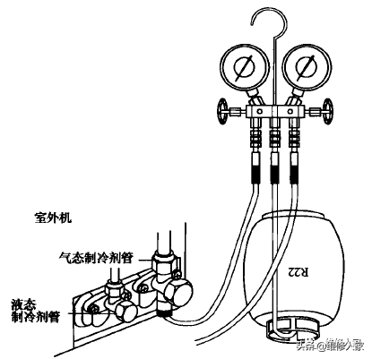 空调老缺氟查不到漏怎么办（空调缺氟检査与加氟方法）